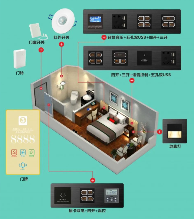 深思想家強電智能客控系統