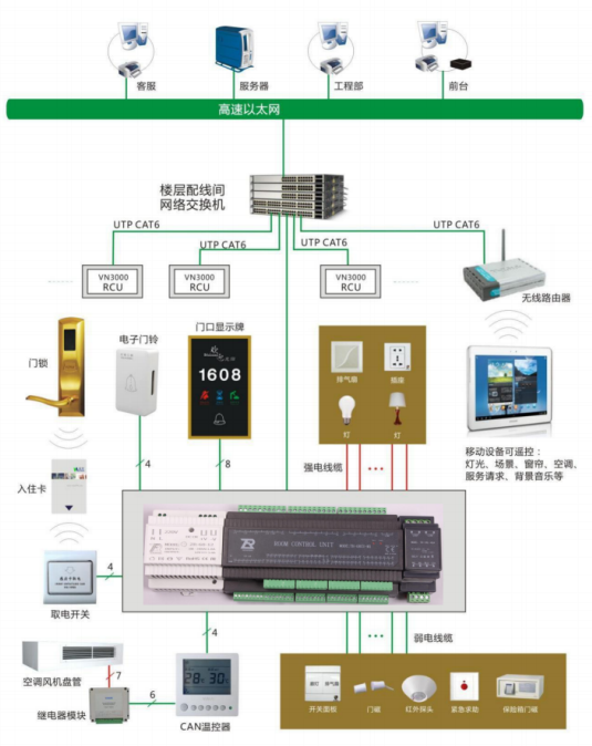 深圳深思想家酒店(diàn)客控智能系統