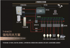 深思想家zerunfeng強電網關485