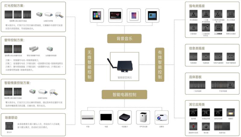 zerunfeng 無線智慧酒店(diàn)解決方案 QT 和(hé) QF 方案